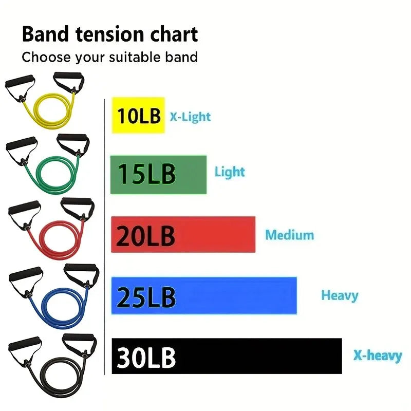 EQP Resistance Bands With Handles, Exercise Bands, Workout Bands With Handles For Men Women, Strength Training Equipment At Home