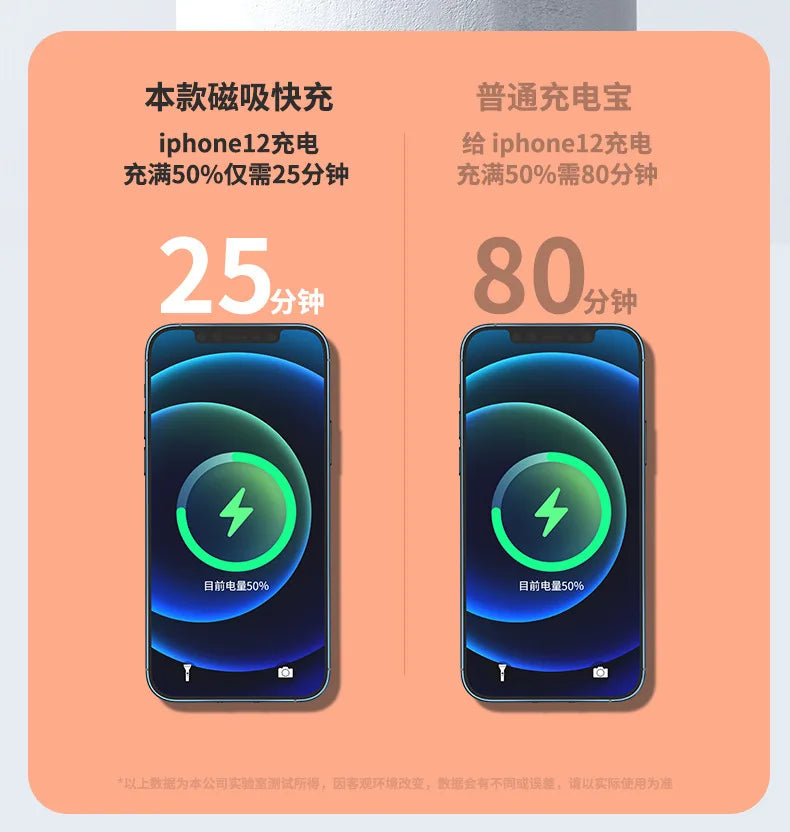 New Mini Magnetic Suction Wireless 10000mA High Capacity LED Display Type-C 5W Charging Compact Thin Universal Mobile