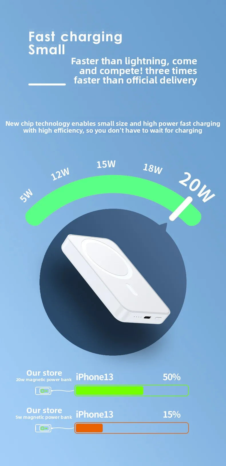 10000mah Large Capacity for Magsafe Magnetic Mini Wireless Power Bank Fast Charging Portable Power Bank External Battery