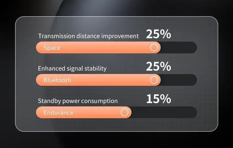 X55 TWS Mini Earpods BT5.3 Wireless Earphone IPX5 Headphones Noise Reduction Sport Bluetooth Earbuds Stereo Music Headset